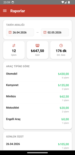 Raporlar: tarih aralığı, gelir, ortalama süre ve araç tipine göre dağılım